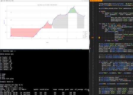 SQL